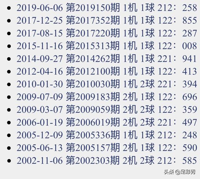 福彩3D试机号金码对应码关注数解析