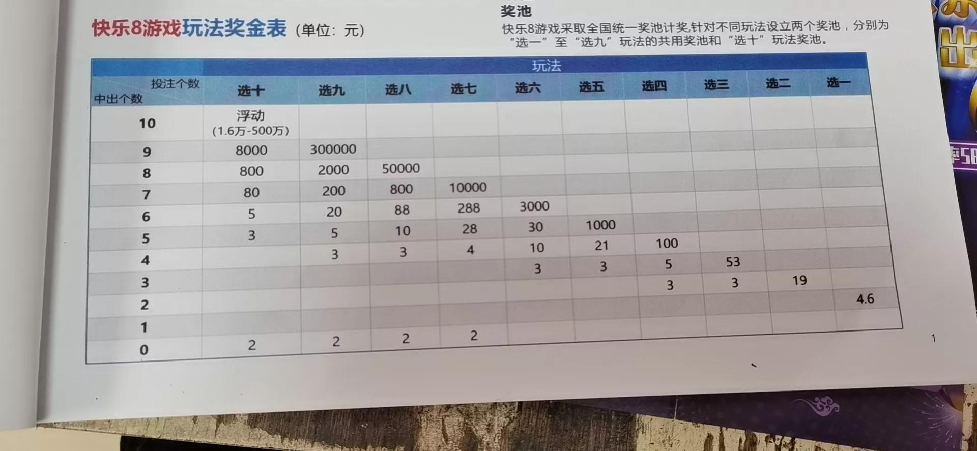 云南快乐8开奖结果及中奖规则详解