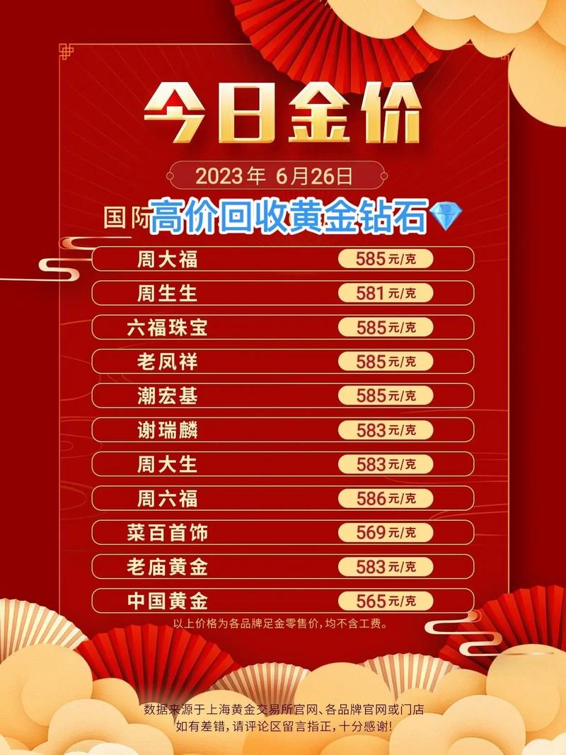 今日金价，9999黄金一克多少钱？