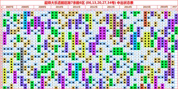 彩票超级大乐透中奖全解析