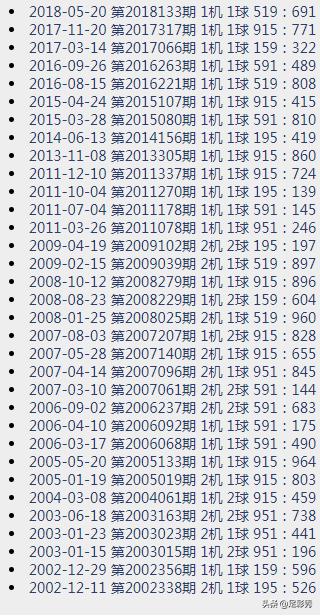 福彩3D今晚试机号后专家精选胆码全面解析
