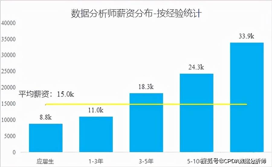 数据分析师的行业现状