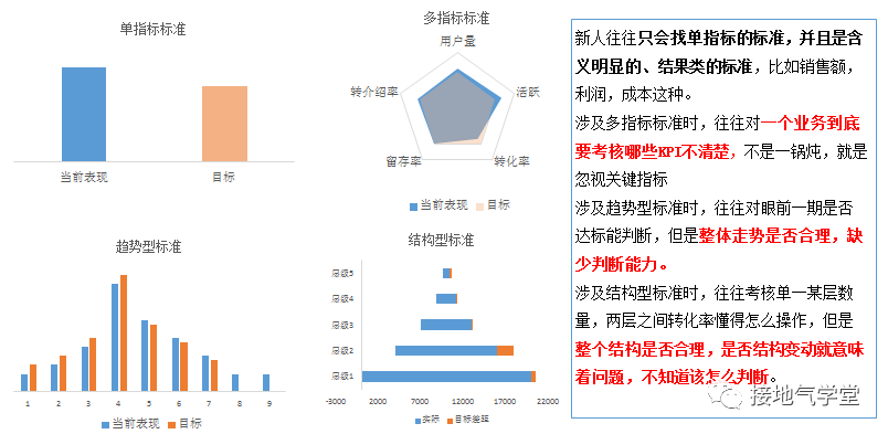 初级数据分析师报考时间及条件详解