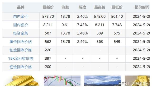 今日金价中国黄金价格，市场走势与影响因素分析