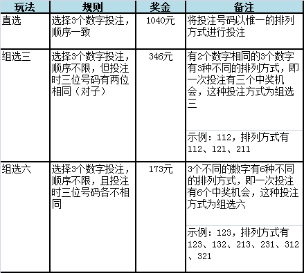 三天计划，胆码天才的无限潜能