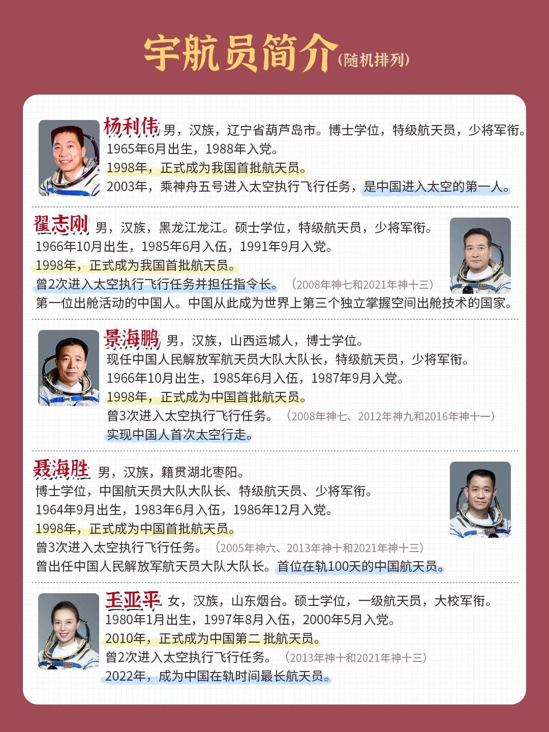所有航天员一览表，探索星辰大海的英雄们