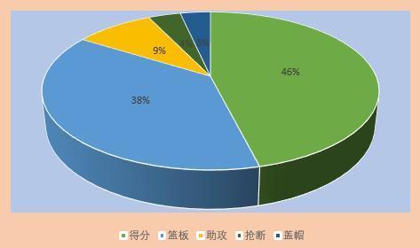 CBA赛事深度分析与推荐策略