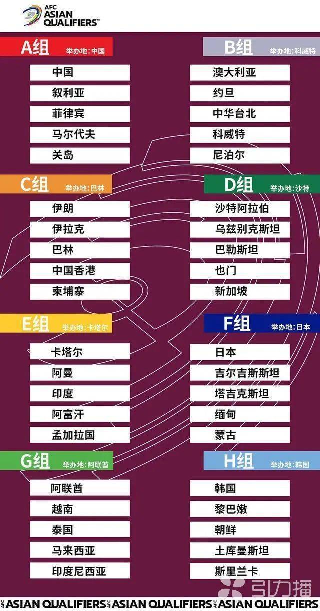 亚洲足球预选赛赛程，战火重燃，梦想起航