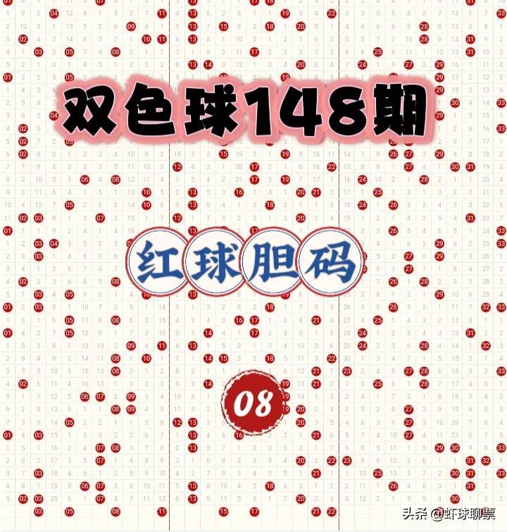 双色球第148期开机号码解析与预测