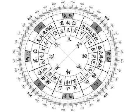 九宫八卦图片大全，揭示古代智慧的神秘符号