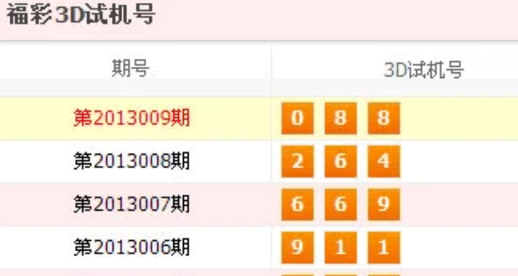 最新3D彩票开奖信息，最近30期开机号试机号列表及分析