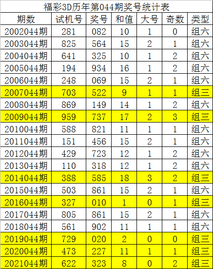 福彩3D第151期历史开奖号码深度解析