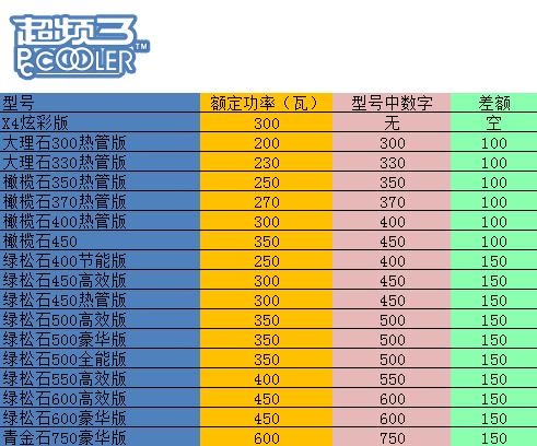 七星彩开奖号码列表与解梦，探索数字背后的神秘联系——以2916为例