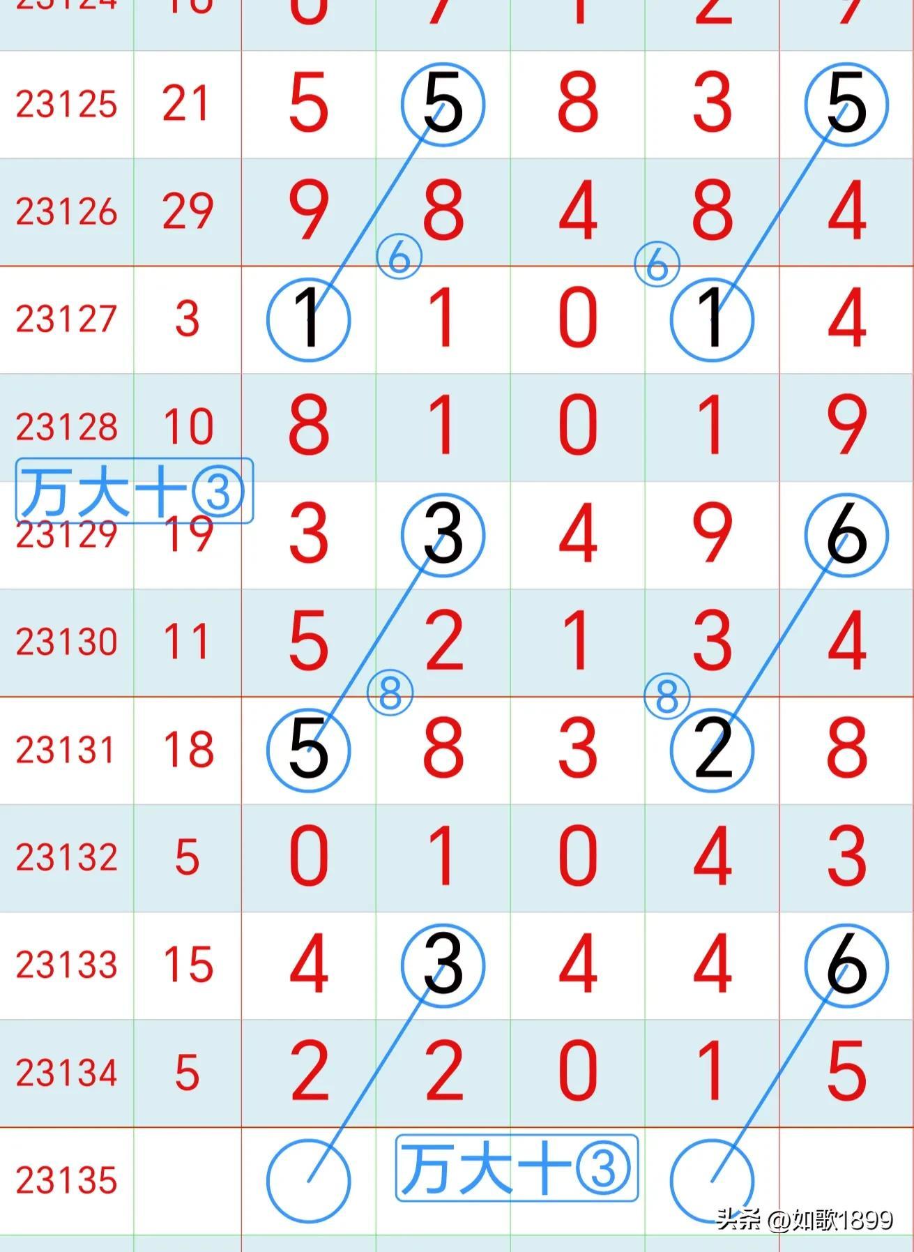 香港今期开奖结果号码2023情况表全面解析