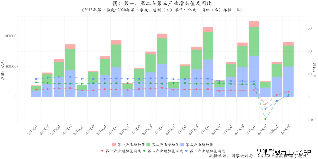 近20期3D开奖结果分析与观察