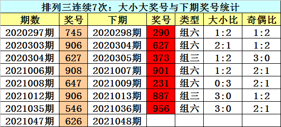 排列三开奖结果近30期分析与观察