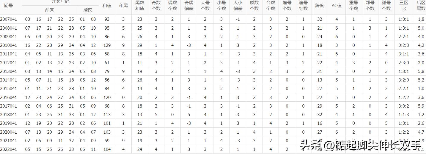 体彩大乐透中的两个号码，幸运与梦想的开始