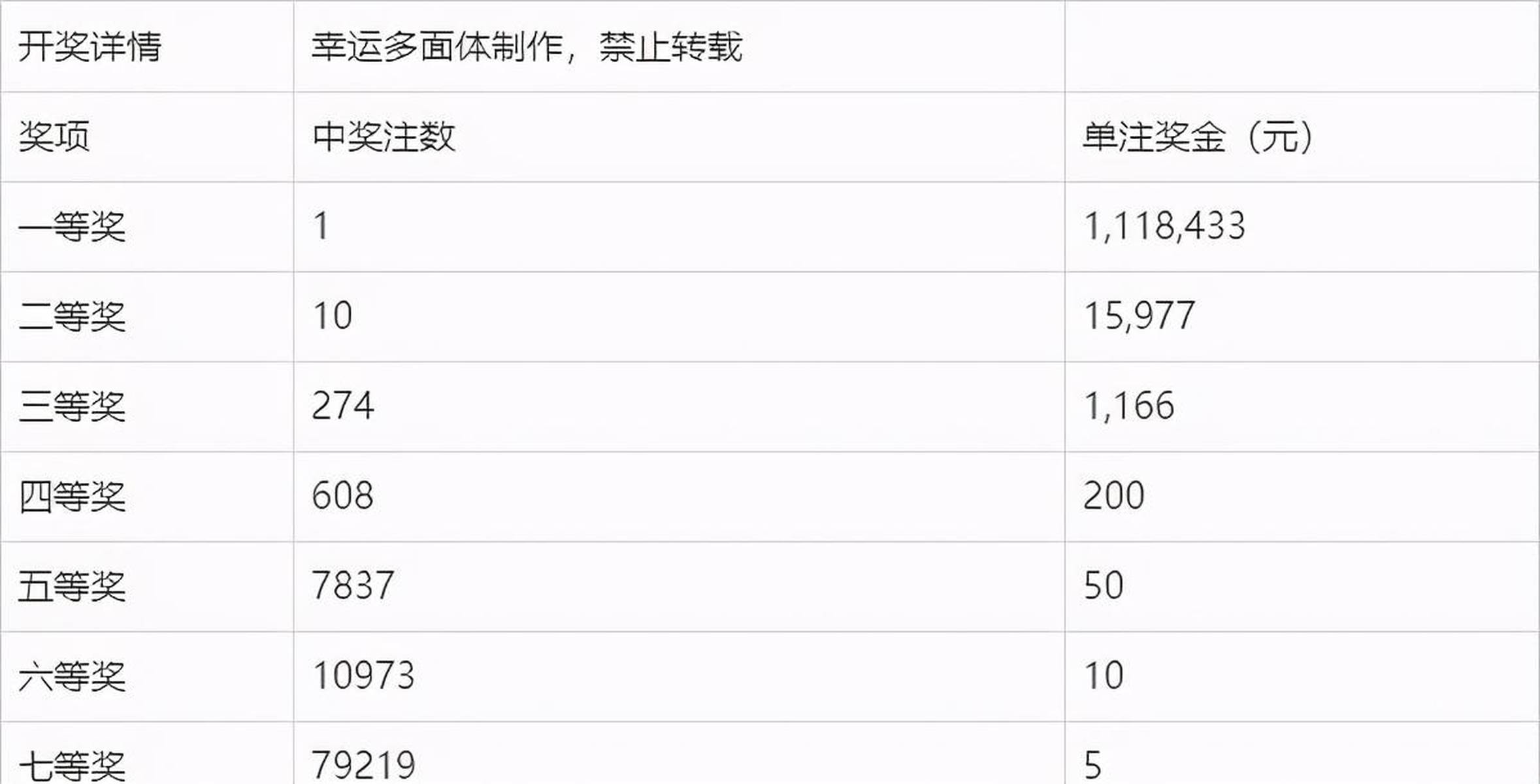 中国福利彩票开奖结果记录，见证幸运与希望的力量