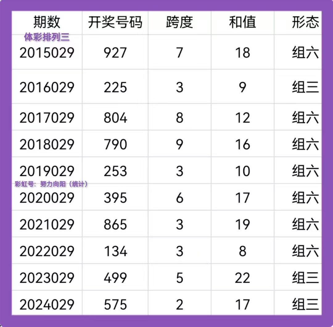 专业解读排三基本走势图，带连线图表的分析与应用
