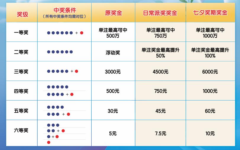 七乐彩开奖顺序公告，揭秘彩票背后的秘密