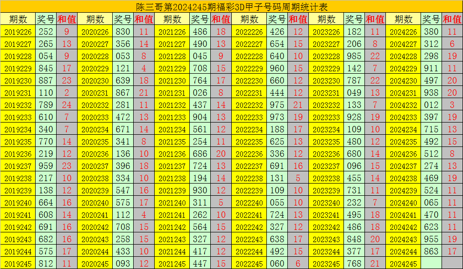 福利彩票3B开奖号码，探索与预测