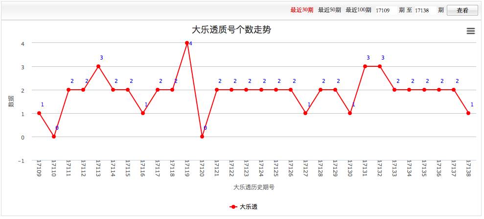 探索幸运之门，体彩大乐透走势图的研究与解读