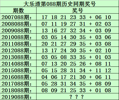 福彩3D跨度规律探索与解析