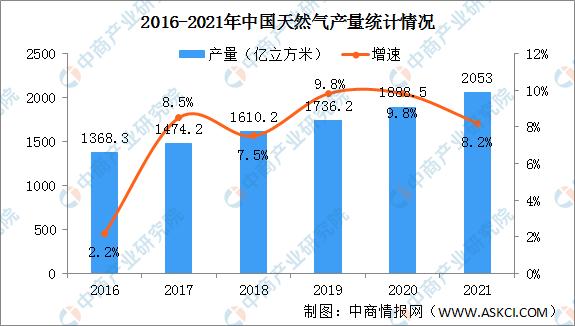 超级大乐透2000期最新走势图分析与预测