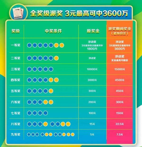 揭秘2021年大乐透中奖彩票背后的故事