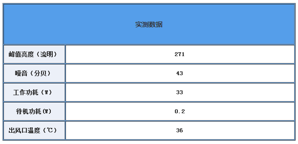 乐彩网3D历史开奖数据及其开奖结果解析