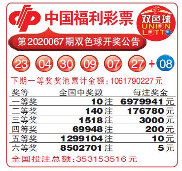 中国福利彩票双色球今日查询，开奖结果及购彩指南
