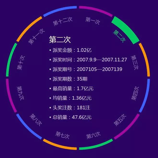 线上双色球投注指南，如何轻松投注双色球