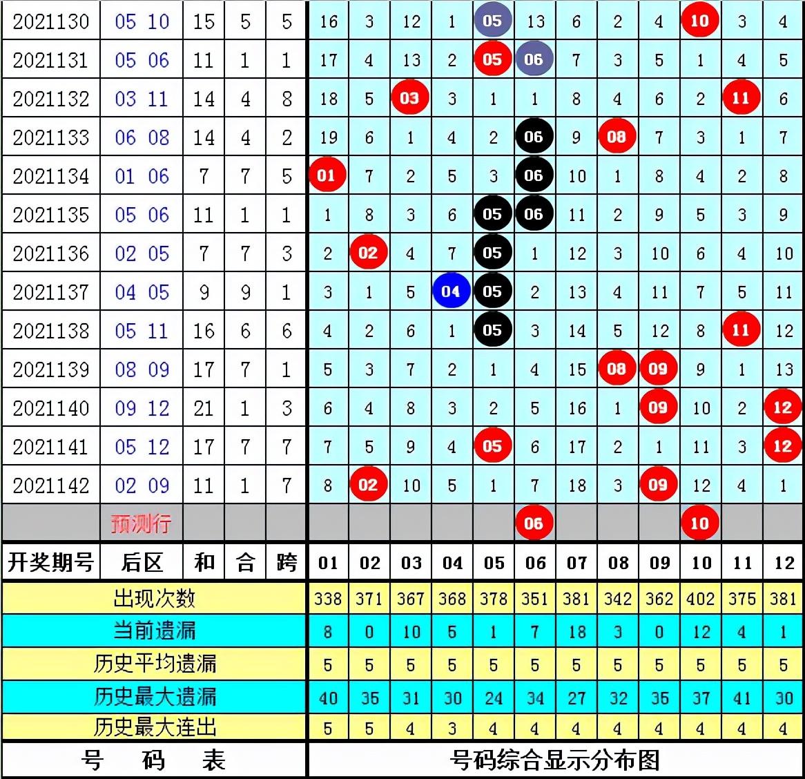 大乐透胆拖奖金金额查询表详解