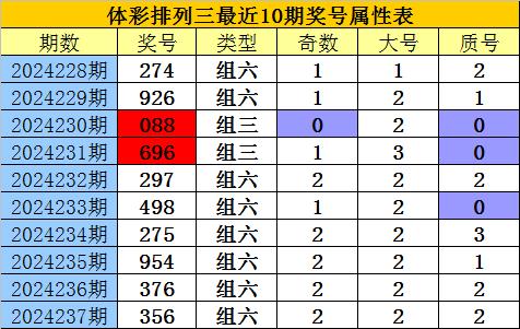 今日排列三试机号预测号——揭秘彩票数字的秘密