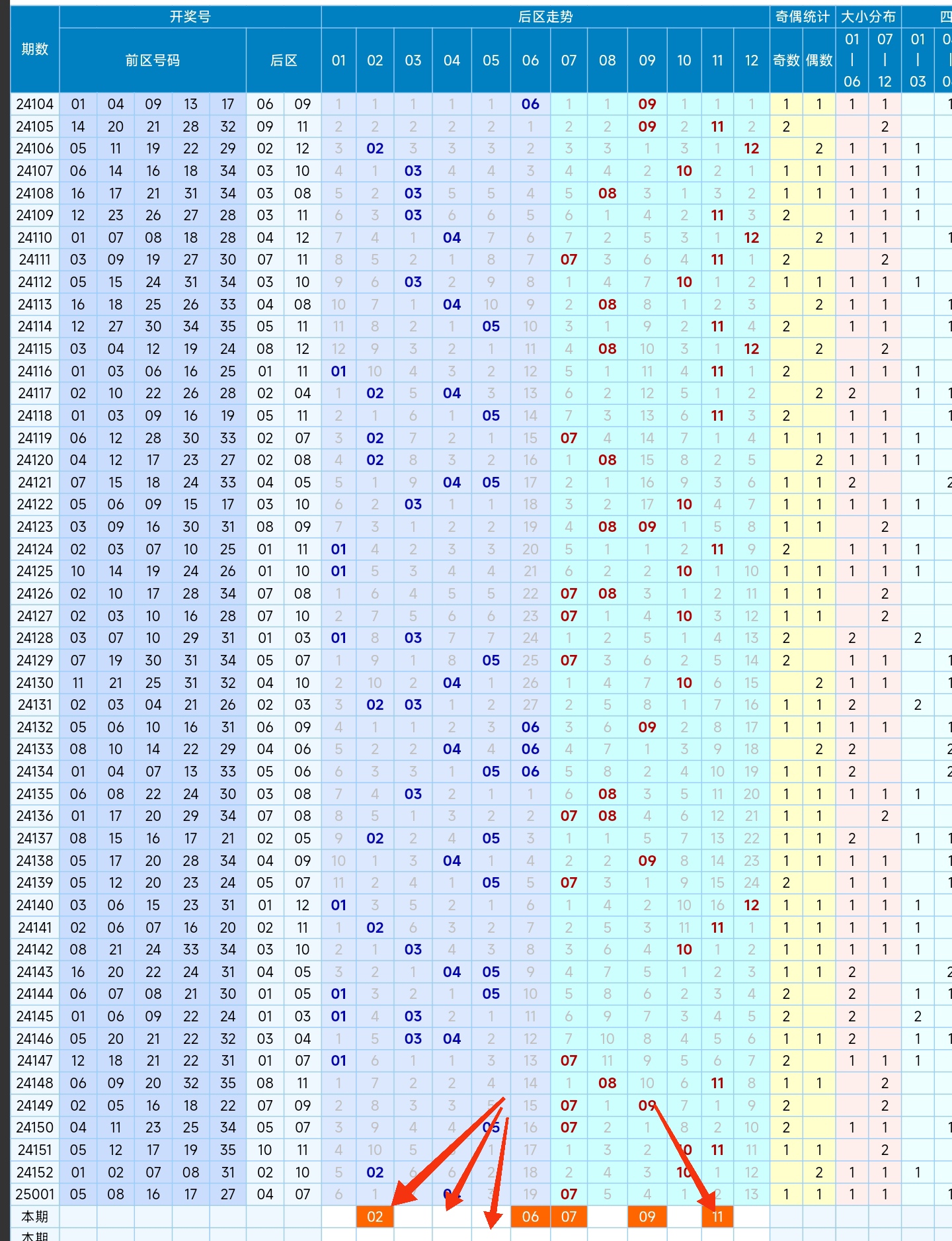 七乐彩走势分析，聚焦第2000期360走势图深度解读