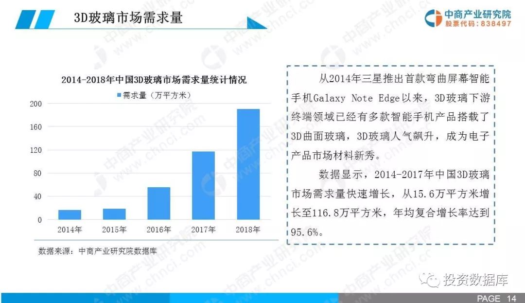 揭秘未来趋势，3D技术最准最新的专家预测