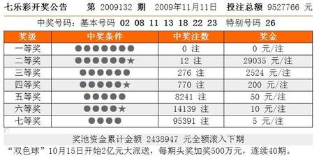 七乐彩胆码的魅力与策略