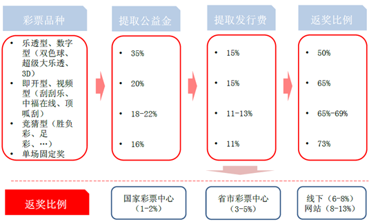 中国彩票在线购买的发展与影响