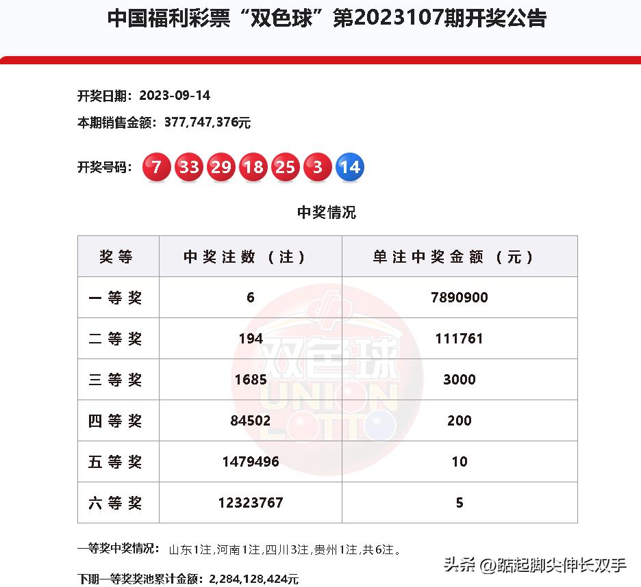 中国福彩双色球开奖历史结果查询2018，回顾与探索