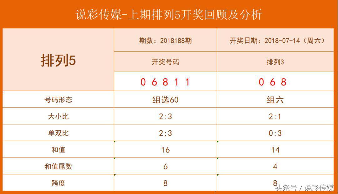 揭秘五码复式二组必中奖的秘密