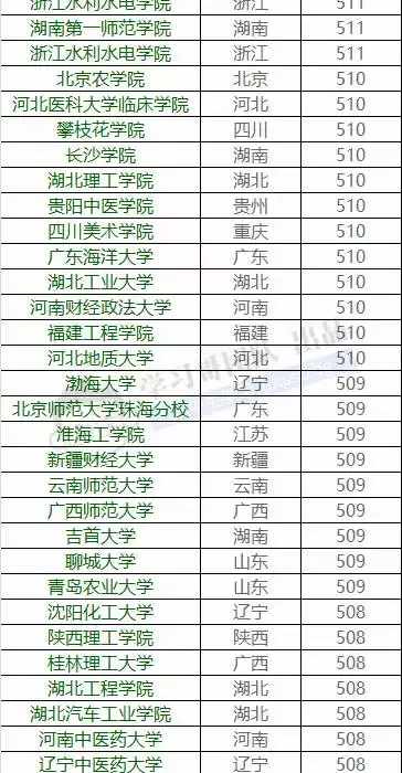 生肖表
