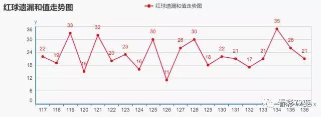 双色球新浪走势图100期，揭秘彩票背后的数据与策略