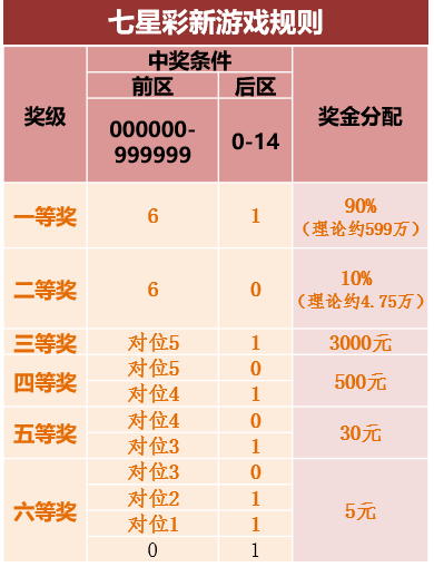 七星彩前区中三个的独特魅力与奥秘