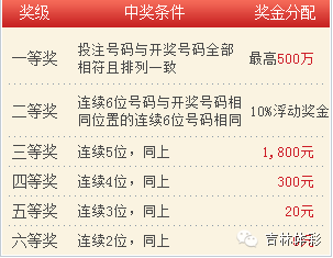 七星彩真实中奖故事，梦想与幸运的交汇