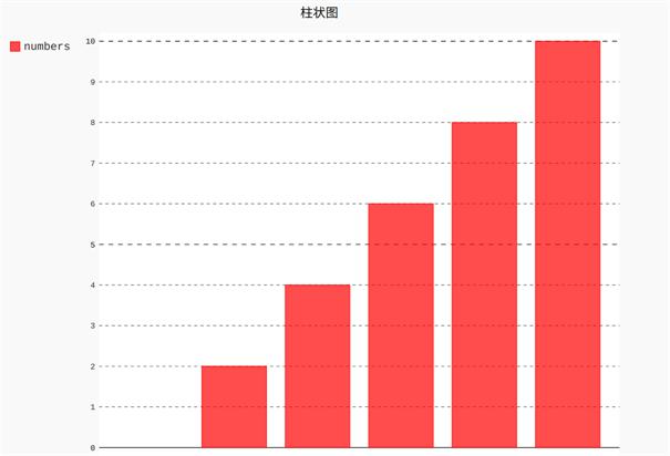 双色球的中奖规律探究