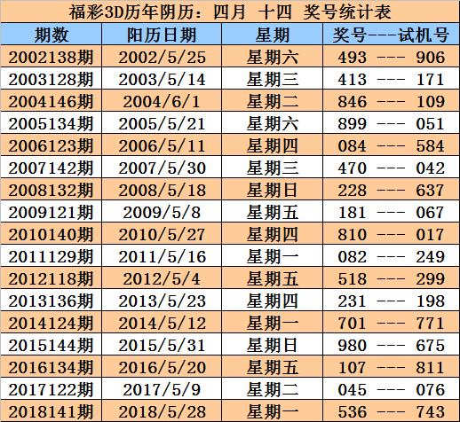 揭秘双色球彩票，解析2018年第131期双色球开奖结果及背后故事