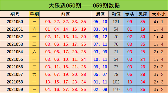 双色球第023期澳客专家前区杀号预测分析