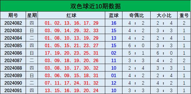 双色球023期澳客专家后区杀号预测，精准分析与策略探讨