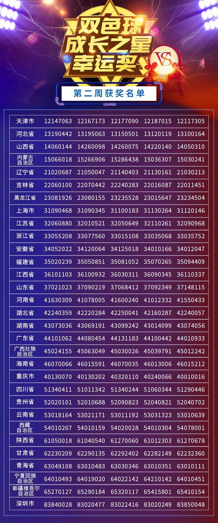 今日福彩双色球预测号码——揭秘幸运之选的秘密