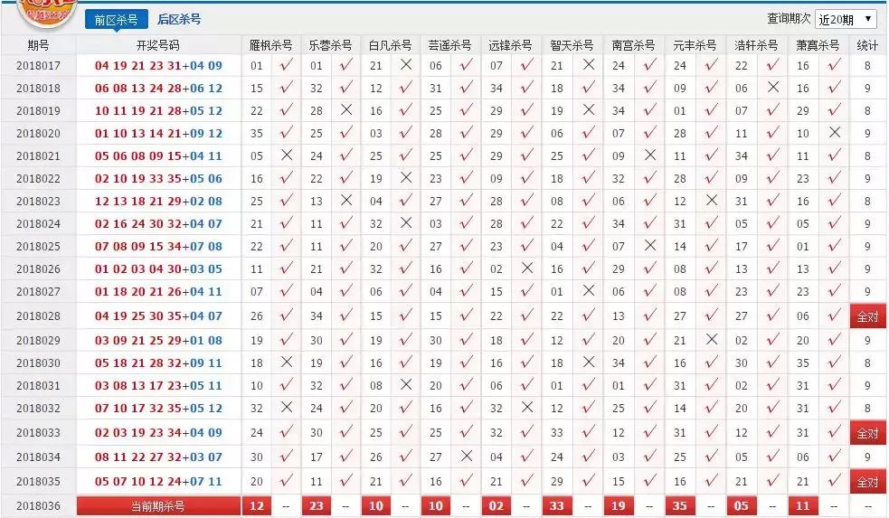 大乐透开奖结果与360彩票，探索彩票世界的无限可能